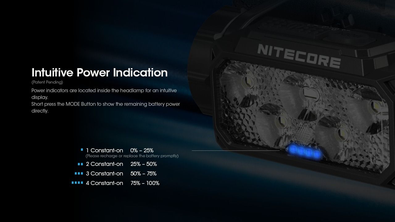 Nitecore HC60 UHE 1600 Lumenov LED Nabíjateľná čelovka