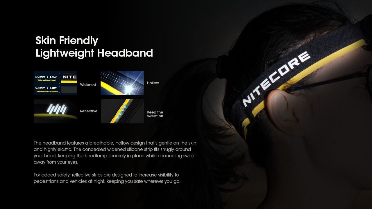 Nitecore HC60 UHE 1600 Lumenov LED Nabíjateľná čelovka