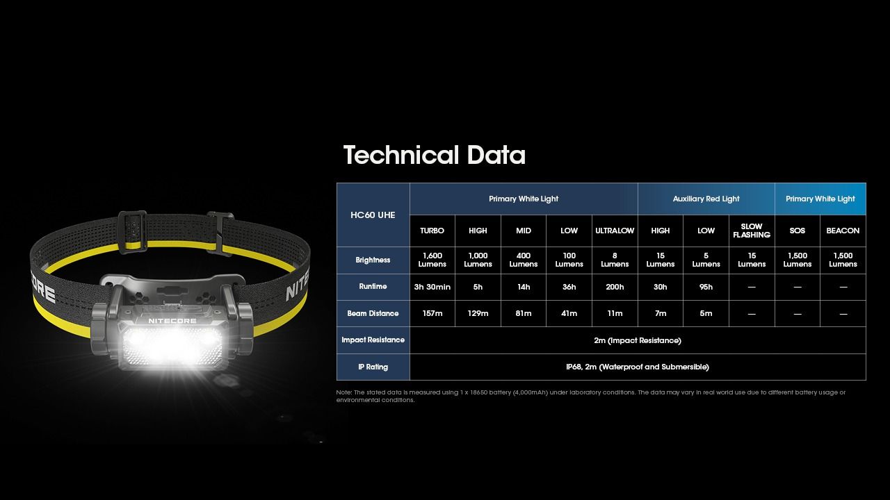 Nitecore HC60 UHE 1600 Lumenov LED Nabíjateľná čelovka