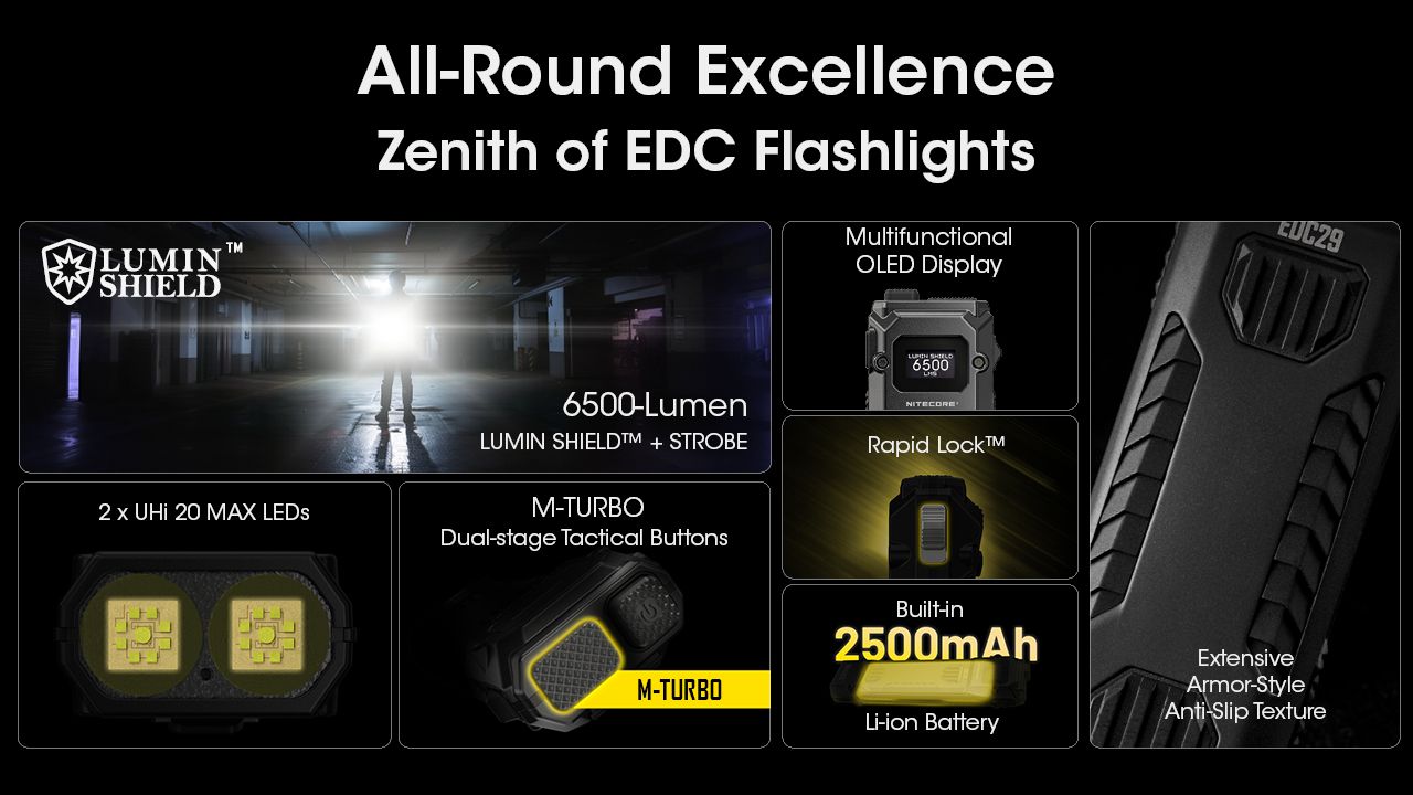 NITECORE EDC29 6500 lúmenov USB-C nabíjateľná baterka pre dlhý dosvit, každodenné nosenie a dobrodružstvo