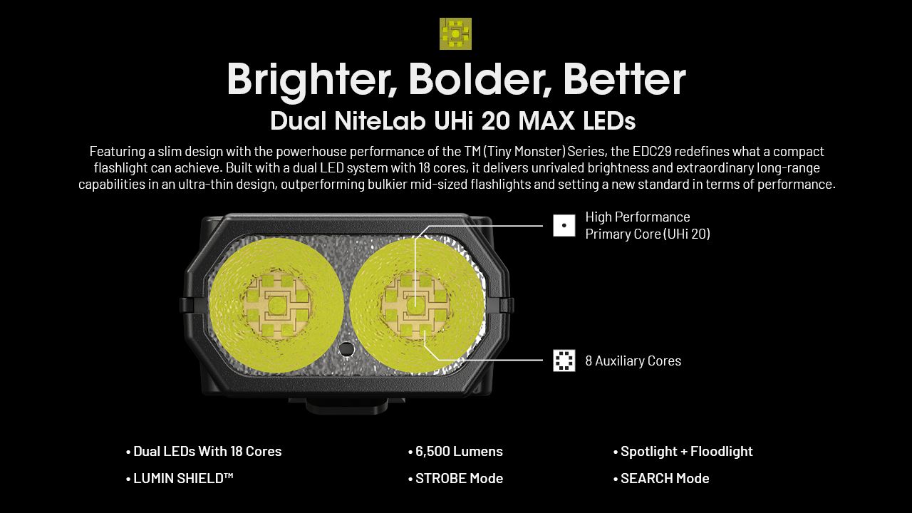 NITECORE EDC29 6500 lúmenov USB-C nabíjateľná baterka pre dlhý dosvit, každodenné nosenie a dobrodružstvo
