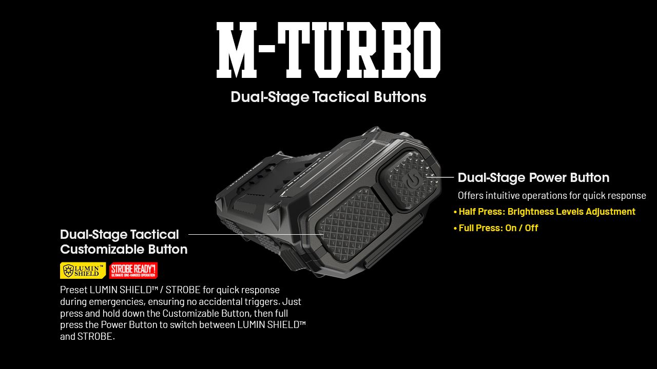 NITECORE EDC29 6500 lúmenov USB-C nabíjateľná baterka pre dlhý dosvit, každodenné nosenie a dobrodružstvo