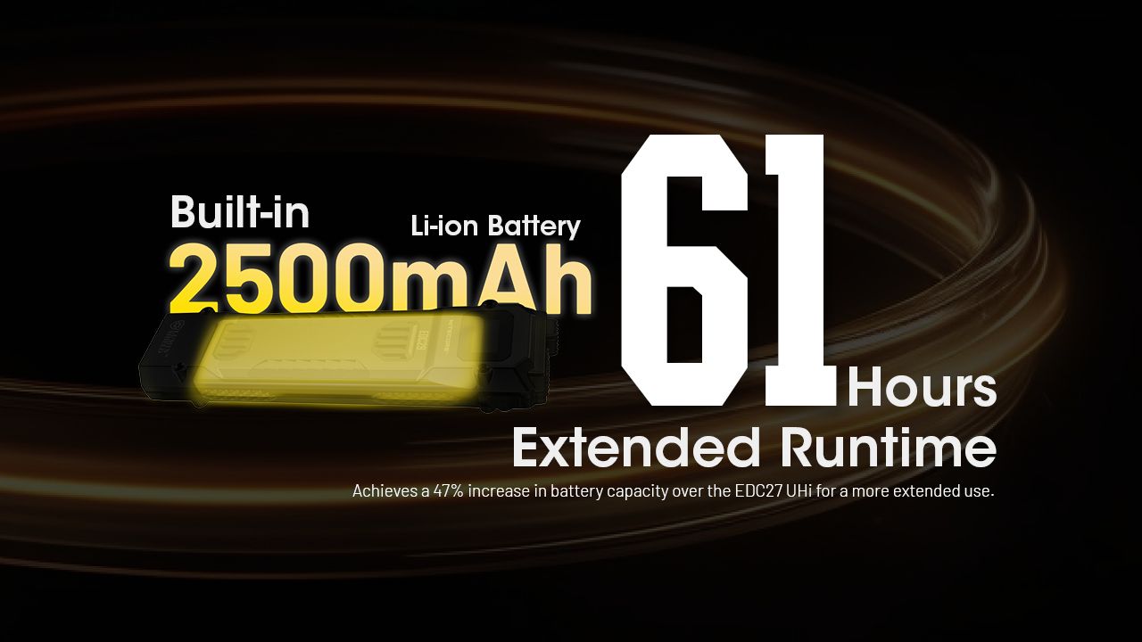 NITECORE EDC29 6500 lúmenov USB-C nabíjateľná baterka pre dlhý dosvit, každodenné nosenie a dobrodružstvo