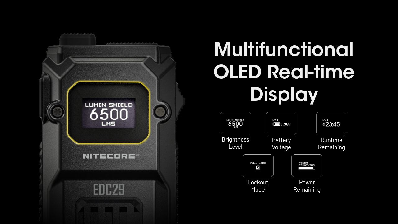 NITECORE EDC29 6500 lúmenov USB-C nabíjateľná baterka pre dlhý dosvit, každodenné nosenie a dobrodružstvo