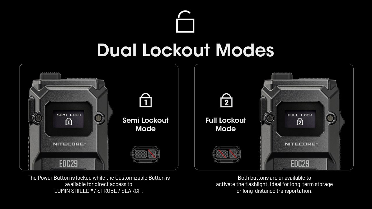 NITECORE EDC29 6500 lúmenov USB-C nabíjateľná baterka pre dlhý dosvit, každodenné nosenie a dobrodružstvo