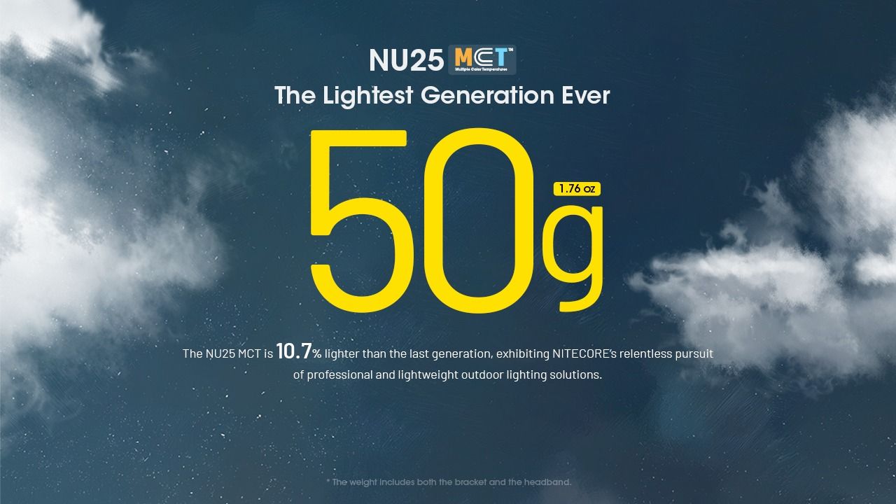 NITECORE NU25 MCT LED čelovka 400 lúmenov, USB-C nabíjateľná, ľahká turistická výbava pre outdoorových nadšencov