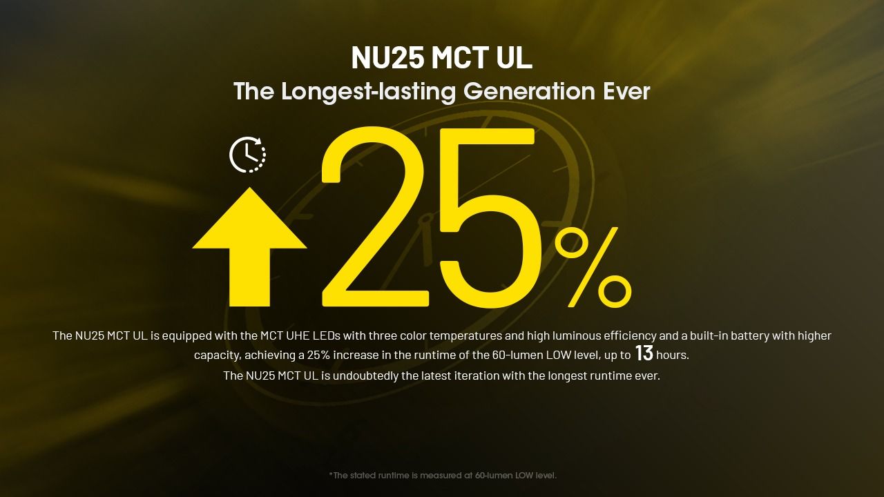 NITECORE NU25 MCT UL 400 lúmenov, ľahká čelovka, nabíjateľná cez USB-C, na turistiku, kempovanie a núdzové situácie