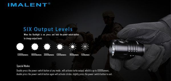 IMAlENT MS03 XHP70 baterka ultra-jasné svietidlo 13000 lúmenov 324 metrov dosah outdoorové svietidlo