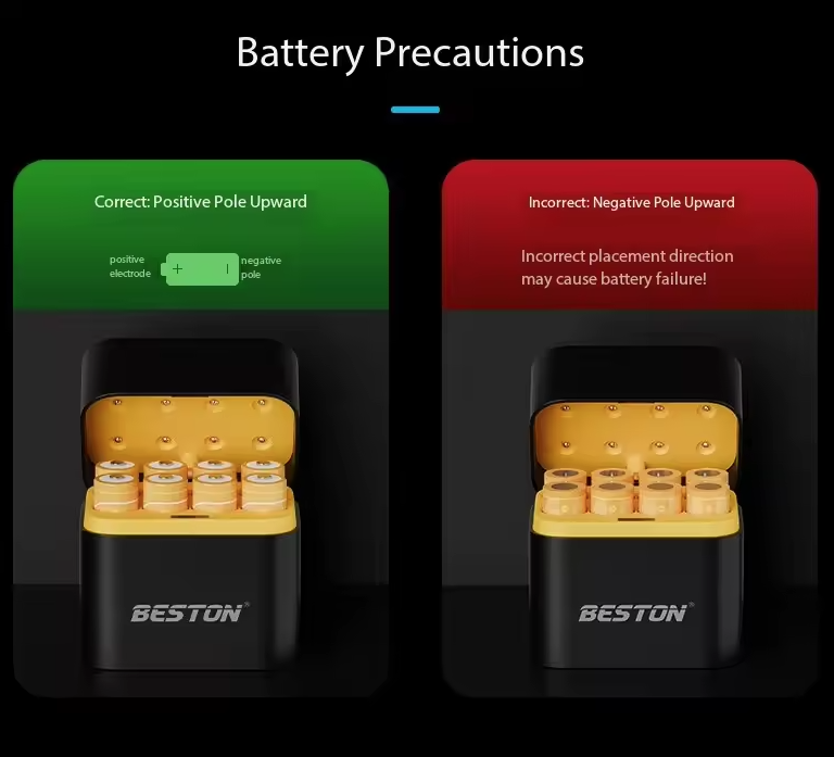 Beston Smart nabíjačka batérií 8 slotov pre AA s 3600mWh 1,5V nabíjateľnou lítiovou batériou – sada nabíjačky s rýchlym nabíjaním