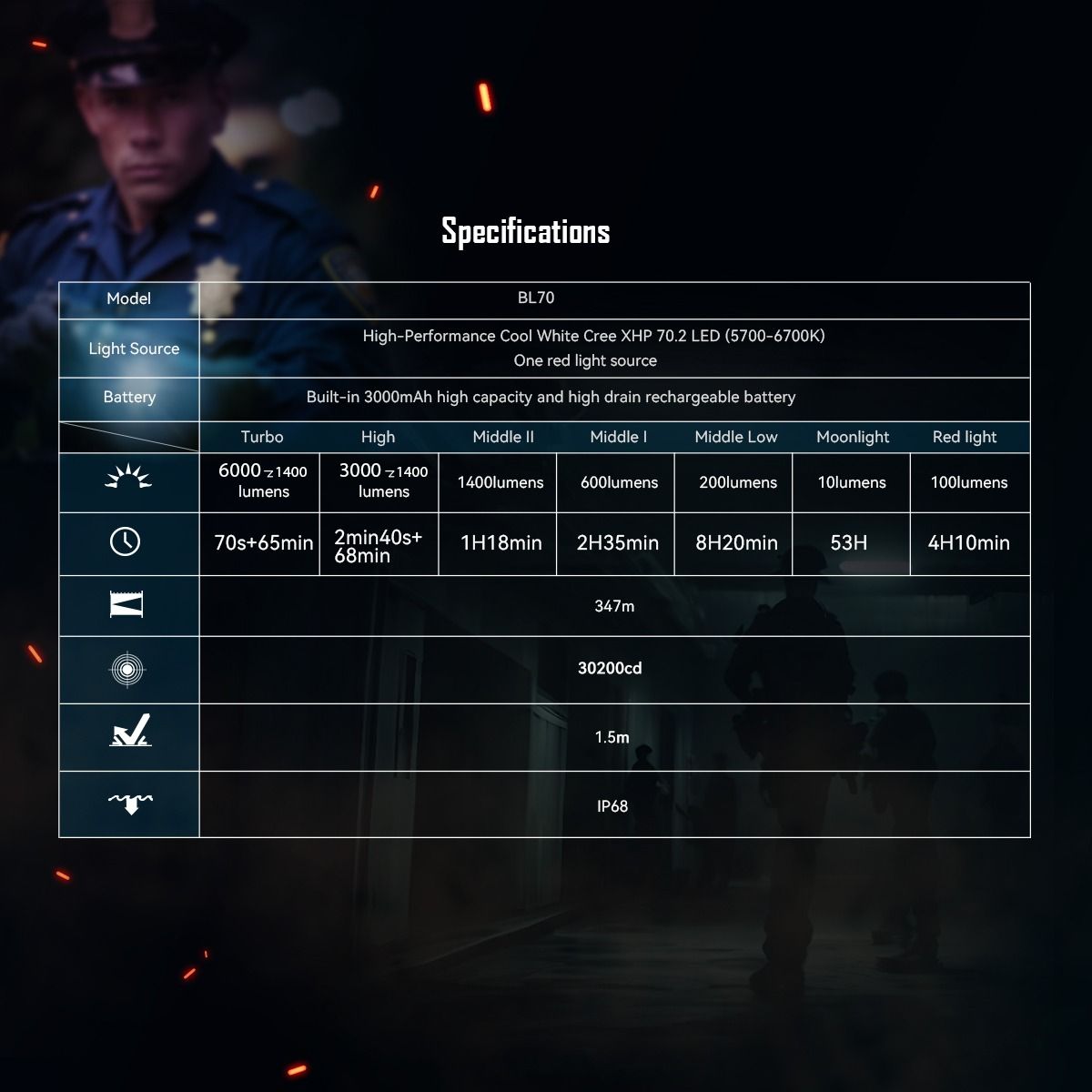IMALENT BL70 6000 lúmenov: Nabíjateľná LED EDC baterka s rýchlym Typ-C nabíjaním.