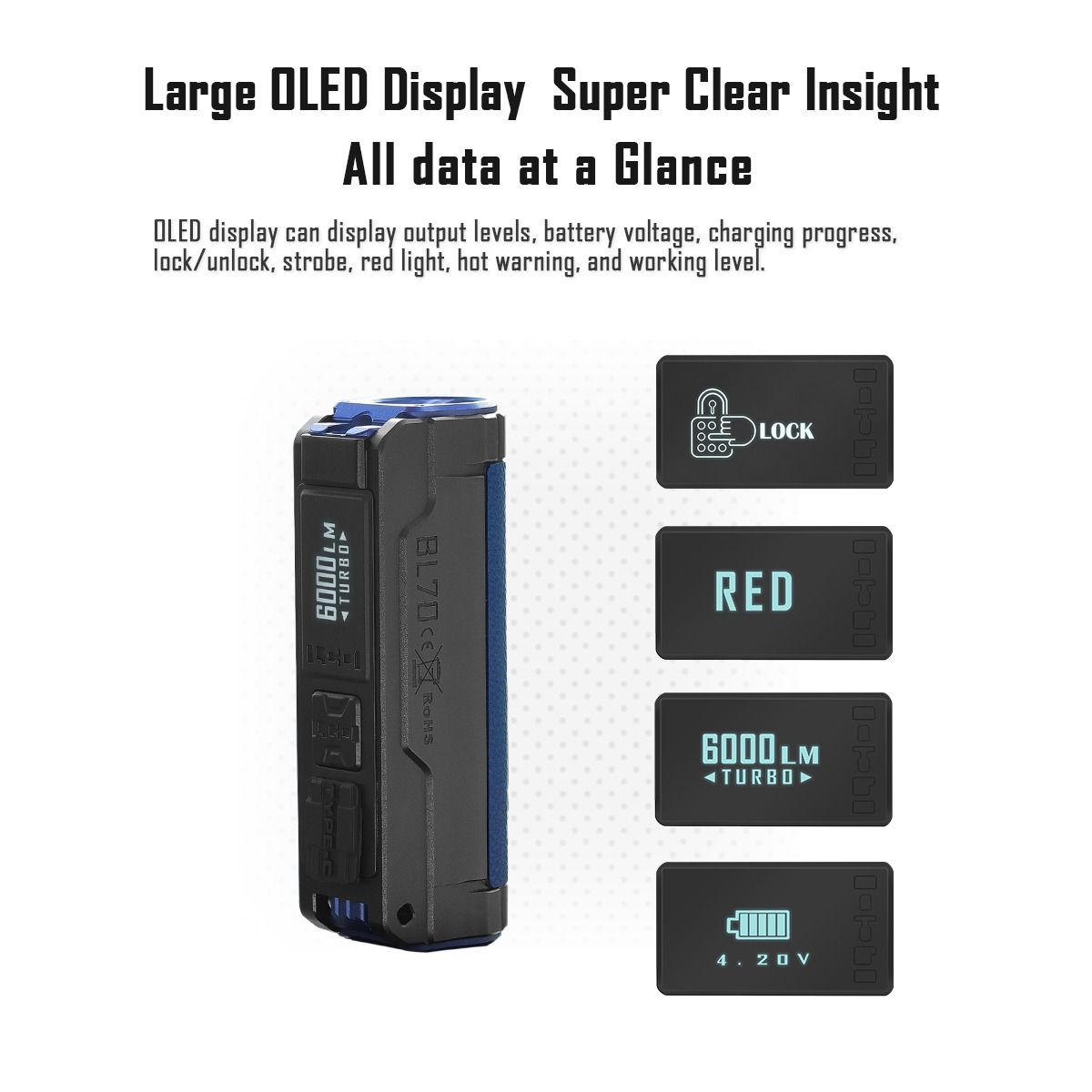 IMALENT BL70 6000 lúmenov: Nabíjateľná LED EDC baterka s rýchlym Typ-C nabíjaním.