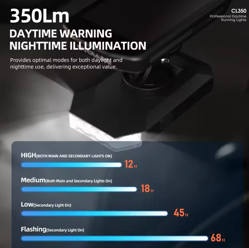 CYCLAMI CL350 Cyklistické predné svetlo 4000mAh s nabíjaním Type-C