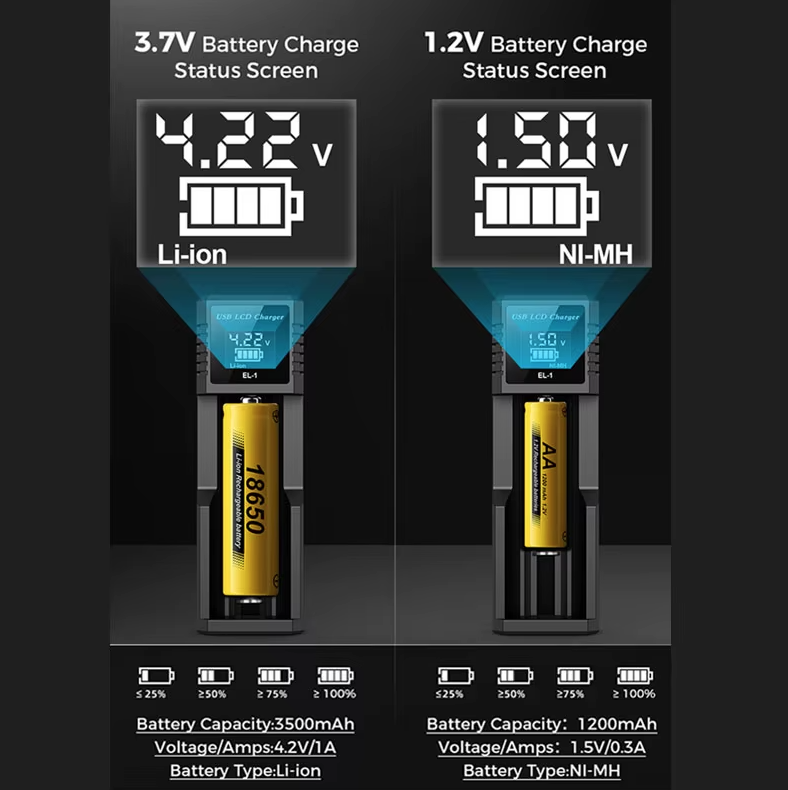 USB LCD inteligentná nabíjačka batérií, efektívna nabíjačka pre batérie 18650 AA AAA s LCD displejom, všestranná a prenosná