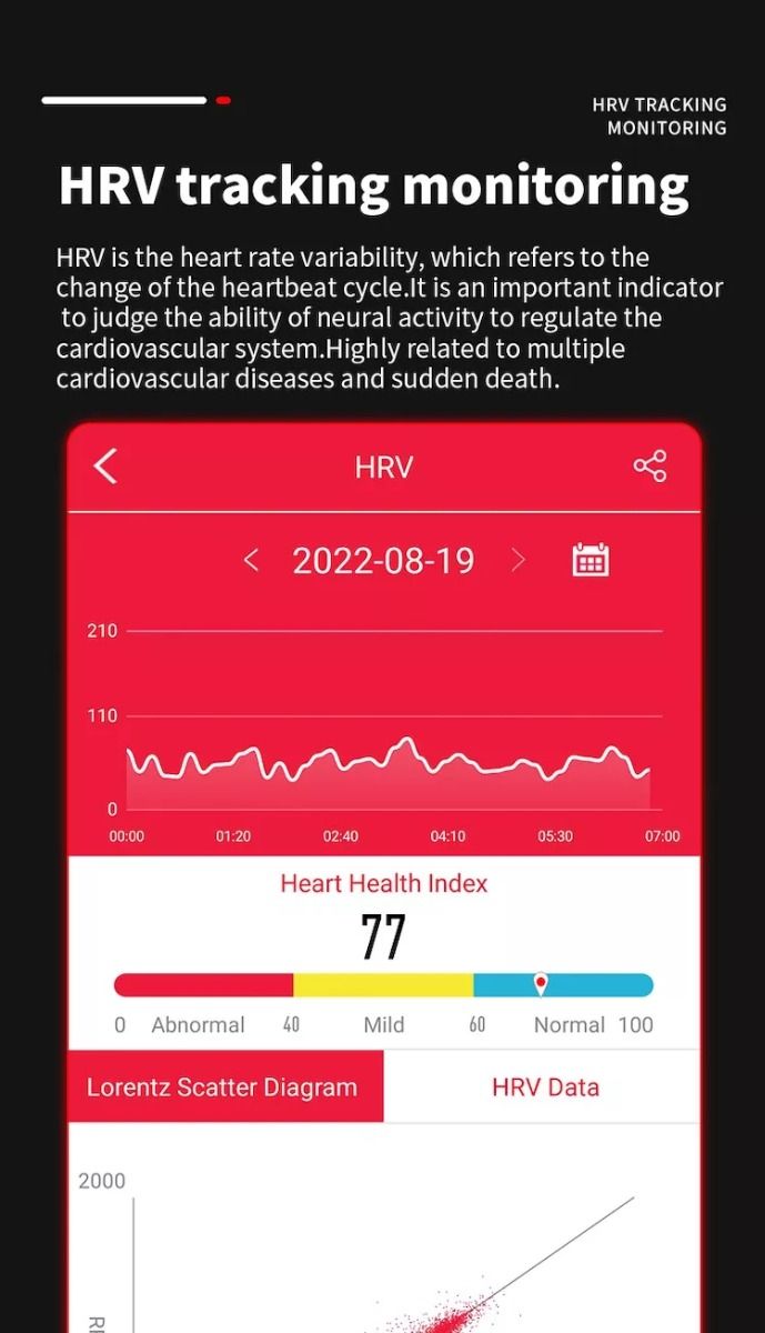 EP02 Smart Hodinky s Glukózou, EKG, HRV a 1.57" HD. Vodeodolné Zdravotné Sledovanie na Zápästí