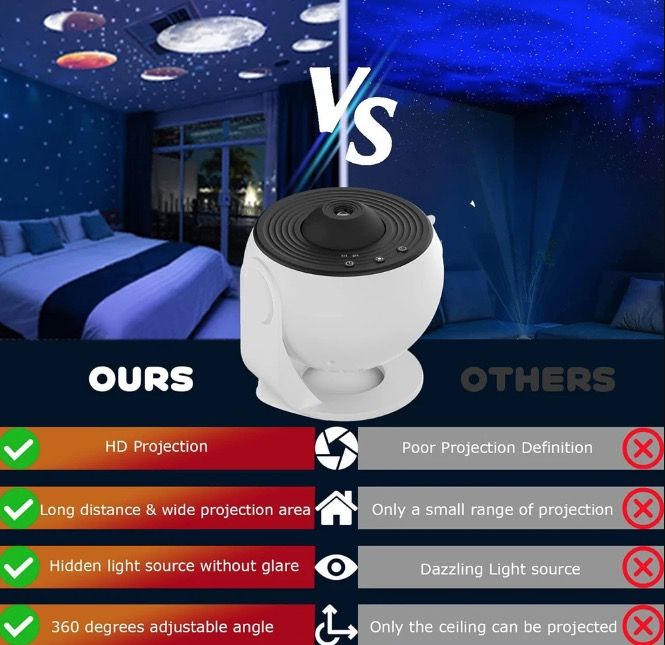 Nočné svetlo Galaxy projektor 12 v 1, lampa planetária pre deti s 360° otáčaním a upokojujúcou atmosférou.