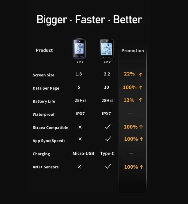 XOSS G+ G2 Cyklopočítač GPS Generácie Bezdrôtový Tachometer Sledovač s Vlastným Displejom a Snímačom Srdcového Tepu