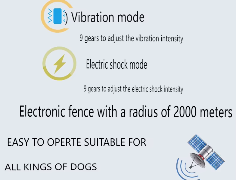 Inovatívny GPS bezdrôtový systém pre psov s OLED obrazovkou bezpečný pre veľké plochy ľahká inštalácia