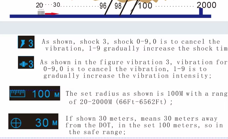 Inovatívny GPS bezdrôtový systém pre psov s OLED obrazovkou bezpečný pre veľké plochy ľahká inštalácia