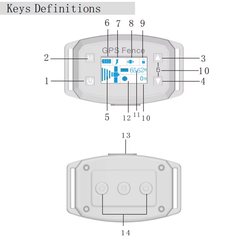 Inovatívny GPS bezdrôtový systém pre psov s OLED obrazovkou bezpečný pre veľké plochy ľahká inštalácia