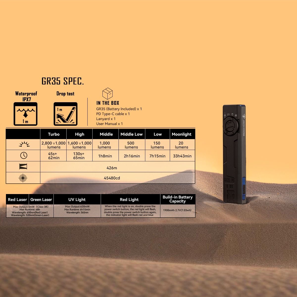 IMALENT GR35 2800 lúmenov | Výkonné, multifunkčné červené LED EDC svietidlo pre každodenné dobrodružstvá!