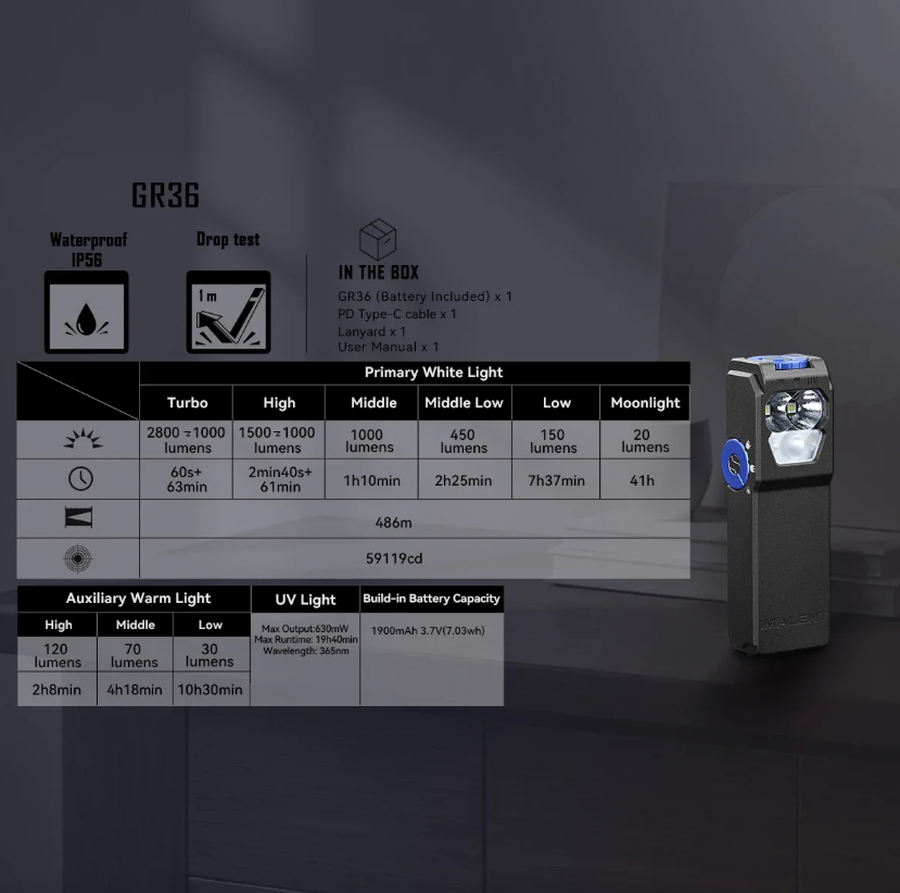 IMALENT GR36 EDC svietidlo, super jasné 2800lm, Type-C nabíjateľné LED, magnetické.