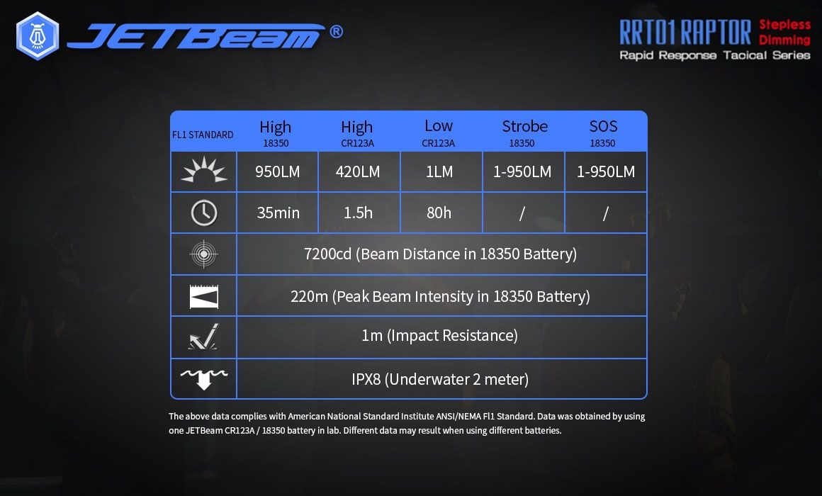 JETBeam JET-RRT01 XP-L 950 Lumen LED EDC baterka – odolné vonkajšie osvetlenie na kempovanie a turistiku