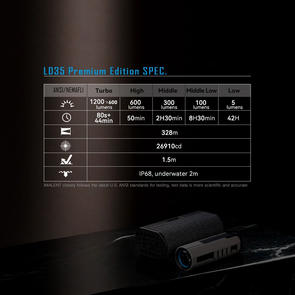 IMALENT LD35: Výkonné EDC svietidlo 1200 lúmenov, USB-C dobíjacie a kompaktné.