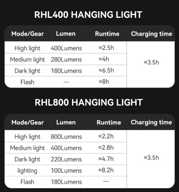 ROCKBROS RHL-1000LUMEN Predné svetlo na bicykel, odolné voči dažďu, LED cyklistické svetlo, nabíjateľné cez USB-C, na nočnú jazdu