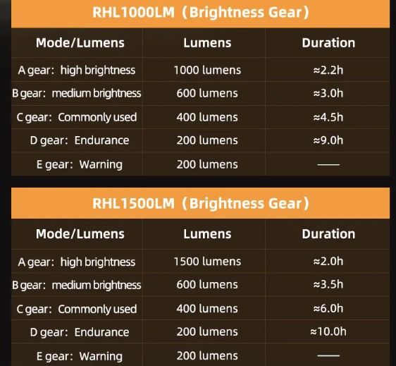 ROCKBROS RHL-1000LUMEN Predné svetlo na bicykel, odolné voči dažďu, LED cyklistické svetlo, nabíjateľné cez USB-C, na nočnú jazdu