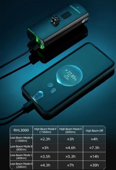 ROCKBROS RHL3000 Cyklistické svetlo 3000 lúmenov, LED predné svetlo, 10000mAh batéria, vodeodolné, na MTB a cestnú cyklistiku, odolné