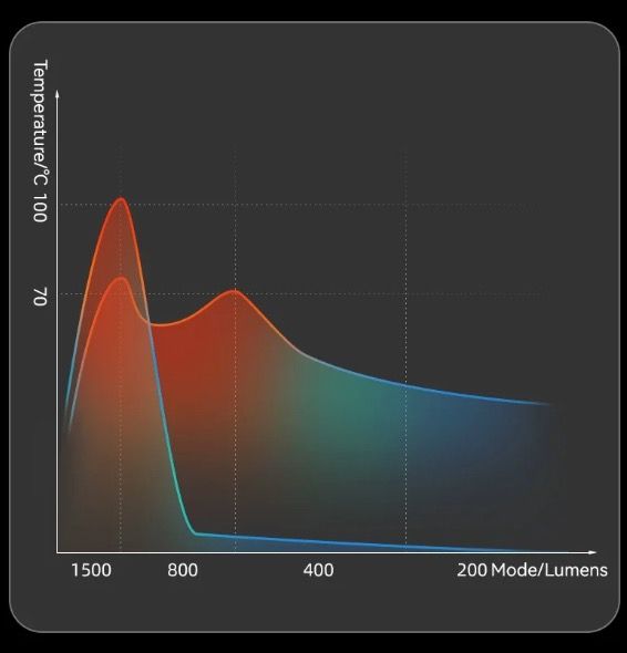 ROCKBROS RHL3000 Cyklistické svetlo 3000 lúmenov, LED predné svetlo, 10000mAh batéria, vodeodolné, na MTB a cestnú cyklistiku, odolné