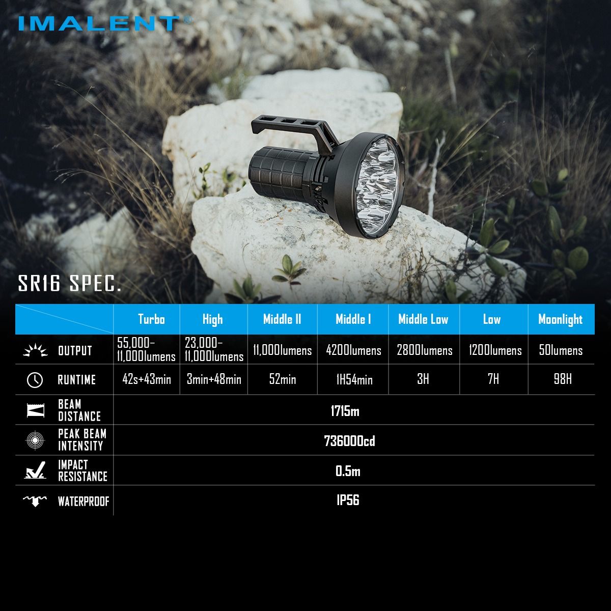 IMALENT SR16 výkonná baterka 55000 lúmenov | Extrémny dosvit 1715m | Ideálna pre outdoor