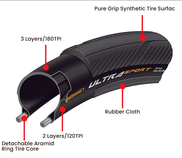 Continental ULTRA SPORT Ⅲ GRAND SPORT RACE cestná pneumatika na bicykel 700x23C/25C/28C ľahká odolná proti prepichnutiu