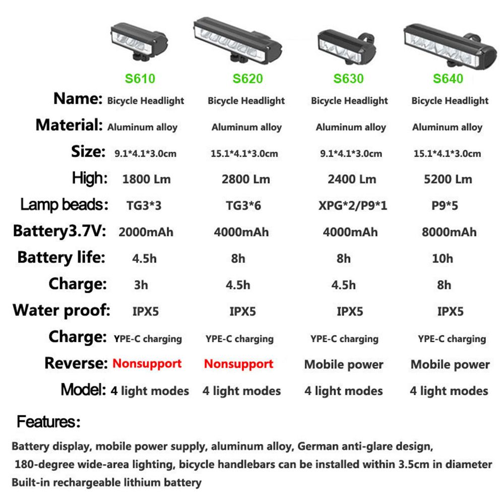 Predné LED svetlo na bicykel 5200 Lumen, USB nabíjanie, vodeodolný, odolný, MTB cyklistické bezpečnostné vybavenie