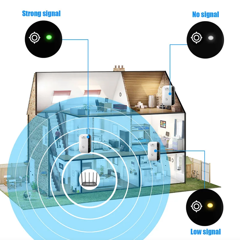 WiFi opakovač, bezdrôtový zosilňovač signálu, rozširovač siete, domáci router cez stenu, spálňa, príjem pohybu