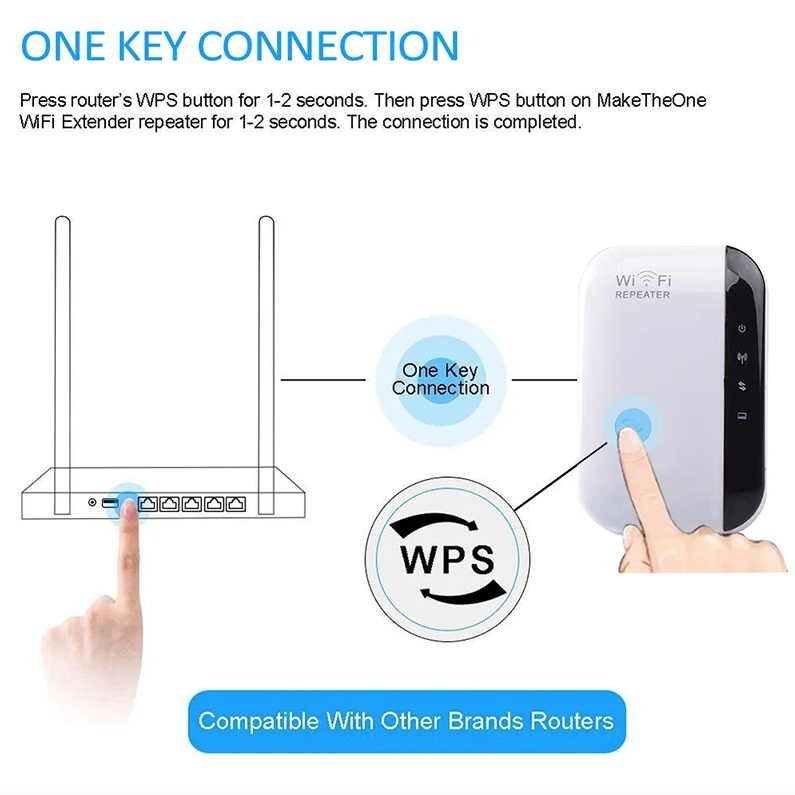 WiFi opakovač, bezdrôtový zosilňovač signálu, rozširovač siete, domáci router cez stenu, spálňa, príjem pohybu